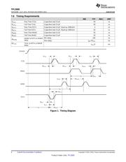 TPL5000DGST 数据规格书 6