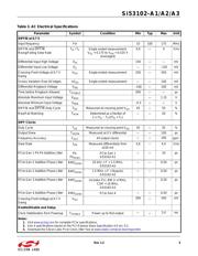 SI53102-A3-GMR datasheet.datasheet_page 5