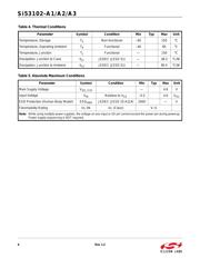 SI53102-A3-GMR datasheet.datasheet_page 6