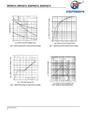 IRFU014 datasheet.datasheet_page 4