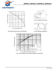 IRFU014 datasheet.datasheet_page 5