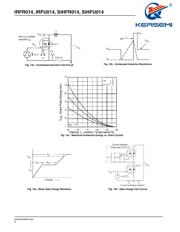 IRFU014 datasheet.datasheet_page 6