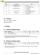 S9KEAZN8AMFK datasheet.datasheet_page 4