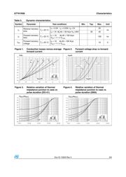 STTH1R06RL datasheet.datasheet_page 3