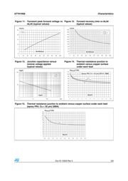 STTH1R06 datasheet.datasheet_page 5