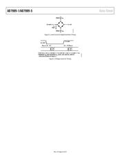 AD7989-5BRMZ datasheet.datasheet_page 6