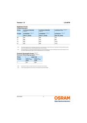 LS A67B-S2U1-1-Z datasheet.datasheet_page 5