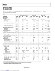 AD9251 datasheet.datasheet_page 4