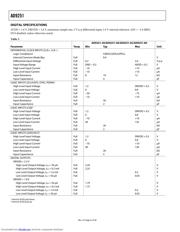 AD9251 datasheet.datasheet_page 6