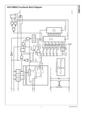 ADCV08832CIM/NOPB datasheet.datasheet_page 6