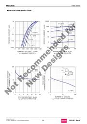 RF071M2STR datasheet.datasheet_page 2