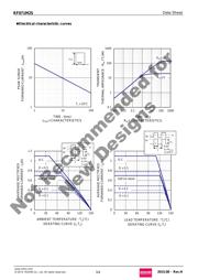 RF071M2STR datasheet.datasheet_page 3