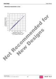 RF071M2STR datasheet.datasheet_page 4