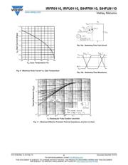 IRFR9110 datasheet.datasheet_page 5