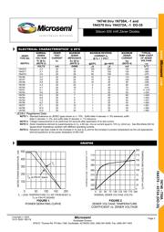 JANTX1N752 datasheet.datasheet_page 2