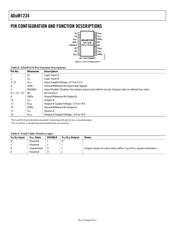 ADUM1234 datasheet.datasheet_page 6