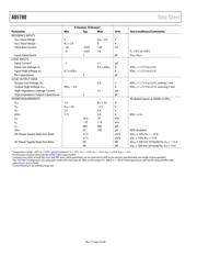 AD5780BCPZ datasheet.datasheet_page 4