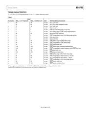 AD5780BCPZ datasheet.datasheet_page 5