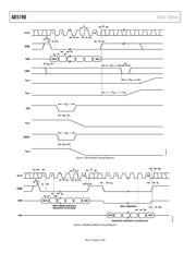 AD5780BCPZ datasheet.datasheet_page 6
