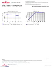 GRM155R71H472KA01J datasheet.datasheet_page 4