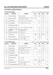 LM1117S-1.2 datasheet.datasheet_page 5