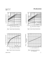 IRLML6302TR datasheet.datasheet_page 3