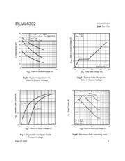 IRLML6302TR datasheet.datasheet_page 4