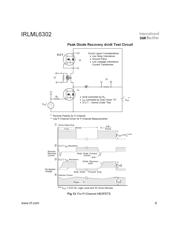 IRLML6302TR datasheet.datasheet_page 6