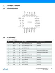 AT42QT1060-MMU datasheet.datasheet_page 2