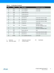 AT42QT1060-MMU datasheet.datasheet_page 3