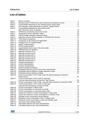 STM32L072CBY6 datasheet.datasheet_page 5