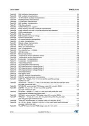 STM32L072CBY6 datasheet.datasheet_page 6