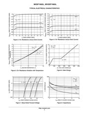 MGSF1N02LT1G datasheet.datasheet_page 3