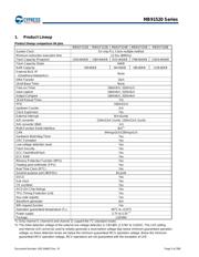 MB91F524BSDPMC1-GTE1 datasheet.datasheet_page 5