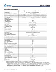 MB91F524BSDPMC1-GTE1 datasheet.datasheet_page 6