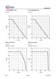 BSG0811ND datasheet.datasheet_page 5