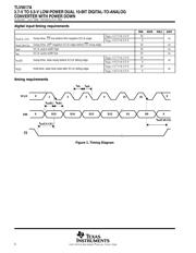 TLV5617AD datasheet.datasheet_page 6