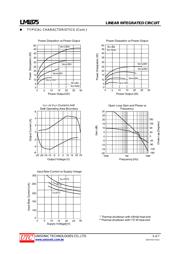 LM1875L-TB5-T datasheet.datasheet_page 5