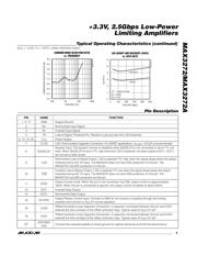 MAX3272AETP+ datasheet.datasheet_page 5