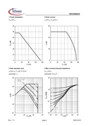 BSC059N03S datasheet.datasheet_page 4