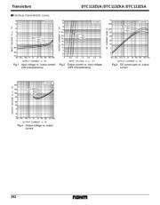 DTC113ZUA datasheet.datasheet_page 3