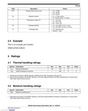 S9KEAZ128AMLK datasheet.datasheet_page 5