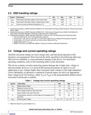 S9KEAZ128AMLK datasheet.datasheet_page 6