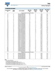 TR3E106K050C0300 datasheet.datasheet_page 5