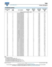 TR3E106K050C0300 datasheet.datasheet_page 6