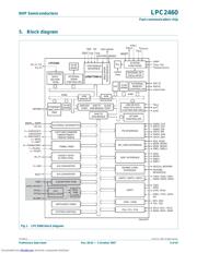 LPC2460FET208 datasheet.datasheet_page 4