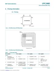 LPC2460FET208 datasheet.datasheet_page 5