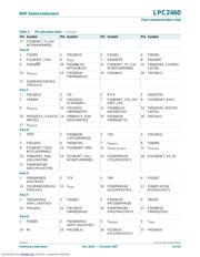 LPC2460FET208 datasheet.datasheet_page 6