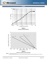 JAN1N5550 datasheet.datasheet_page 4