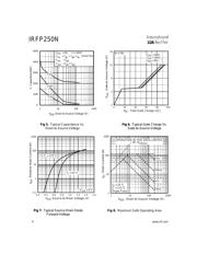 IRFP250A 数据规格书 4